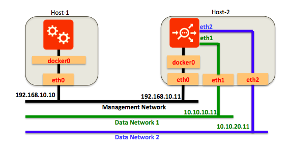 Avi Vantage two-host deployment in a Linux server cloud