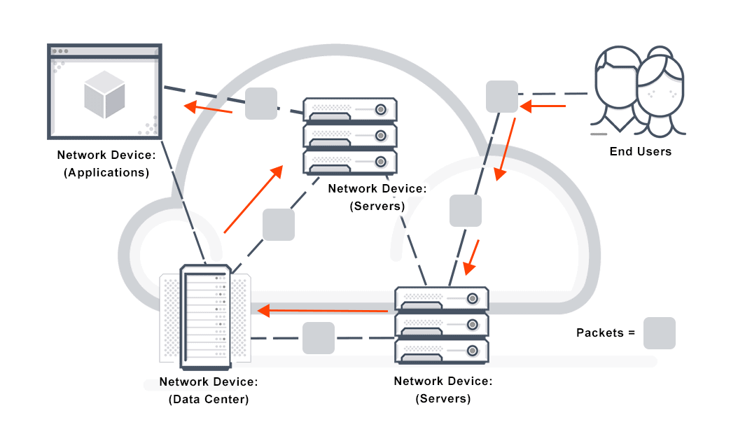 Diagram depicts a general networking architecture using packet switching to transmit data across digital networks.