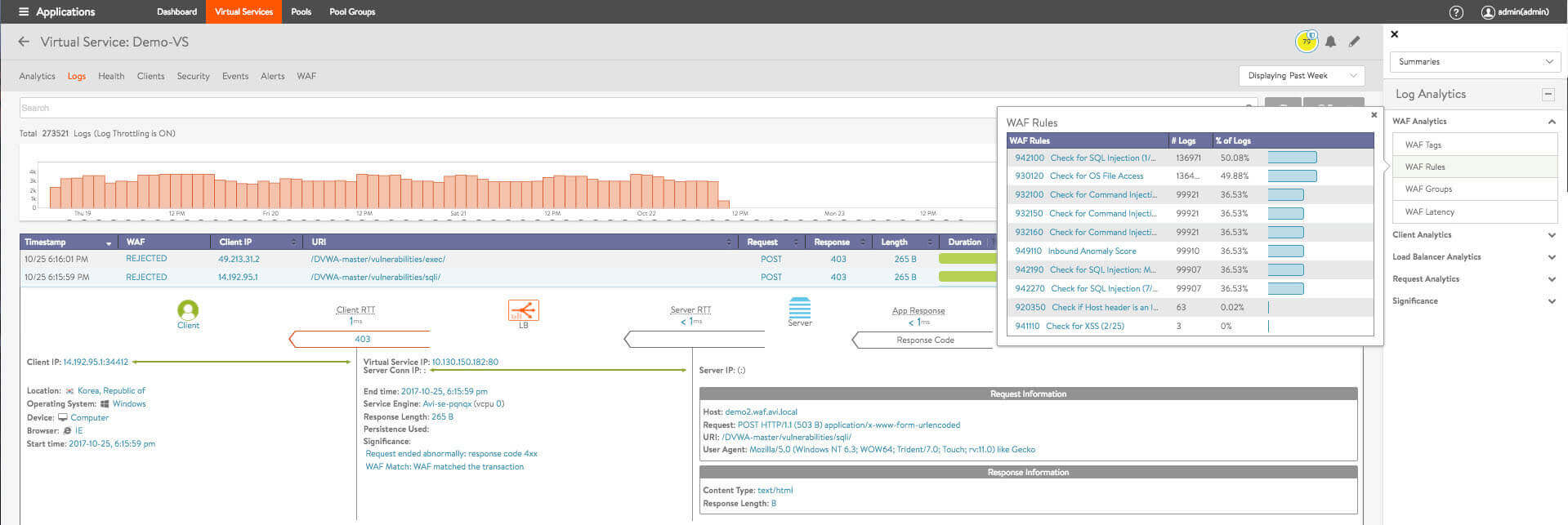  Image showing iWAF through screenshot of real-time app security insights.